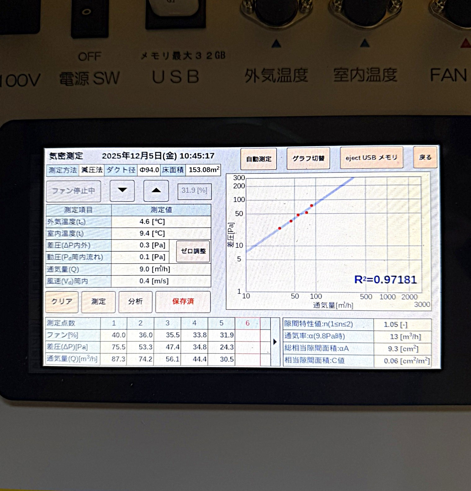 中間気密測定　C値0.06