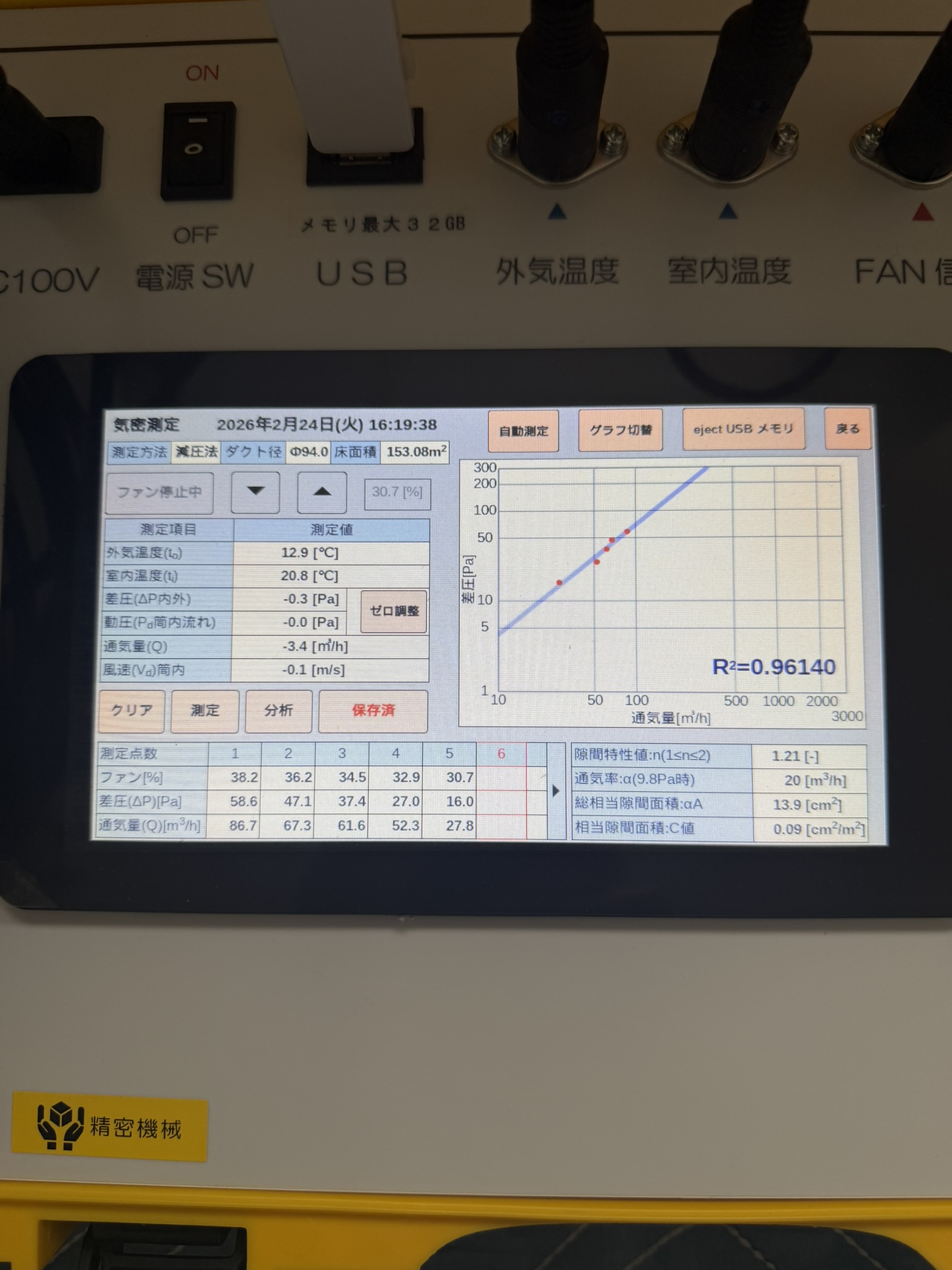 測定結果：C値0.09（床面積153.08㎡）